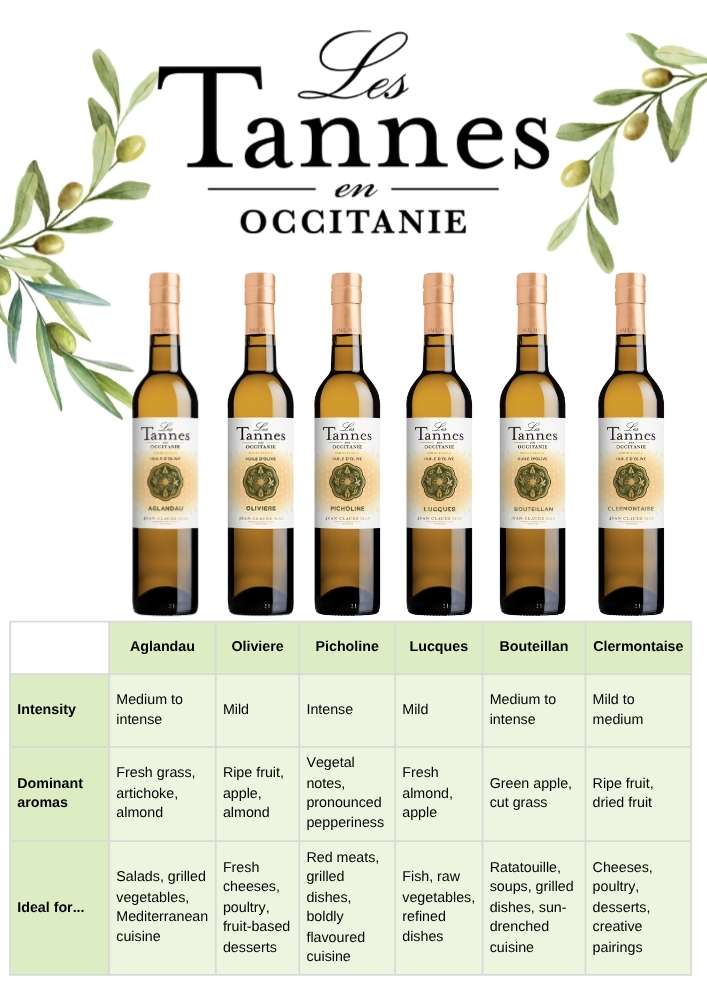 Huiles Les Tannes en Occitanie Tableau